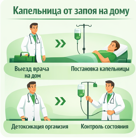 капельница от запоя в Белёве в клинике Санати